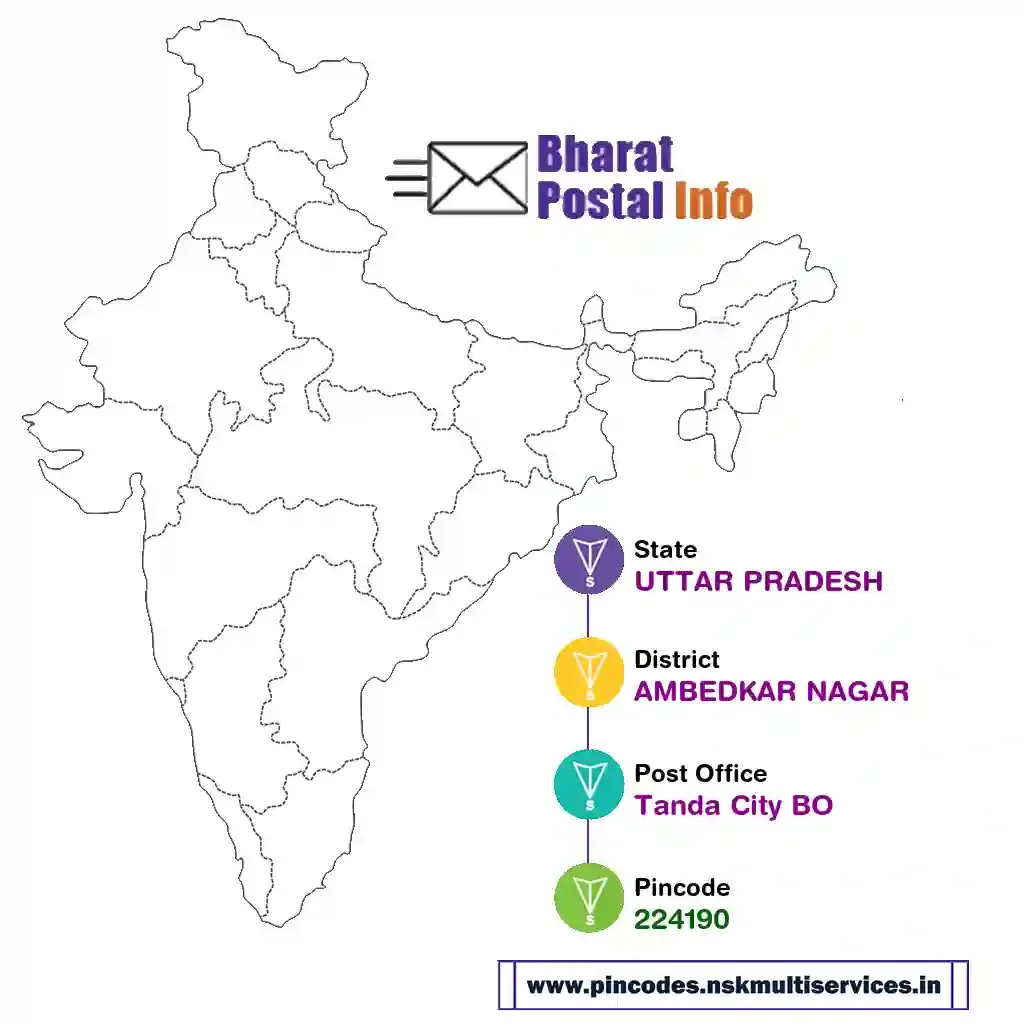 uttar pradesh-ambedkar nagar-tanda city bo-224190